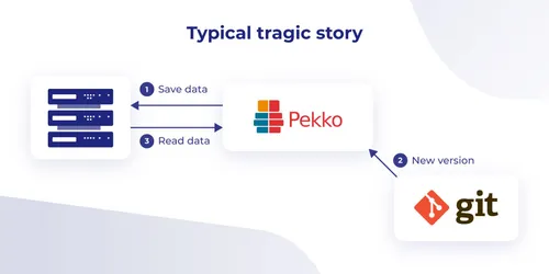 How_to_make_Pekko_serialization_bulletproof_Graph_2