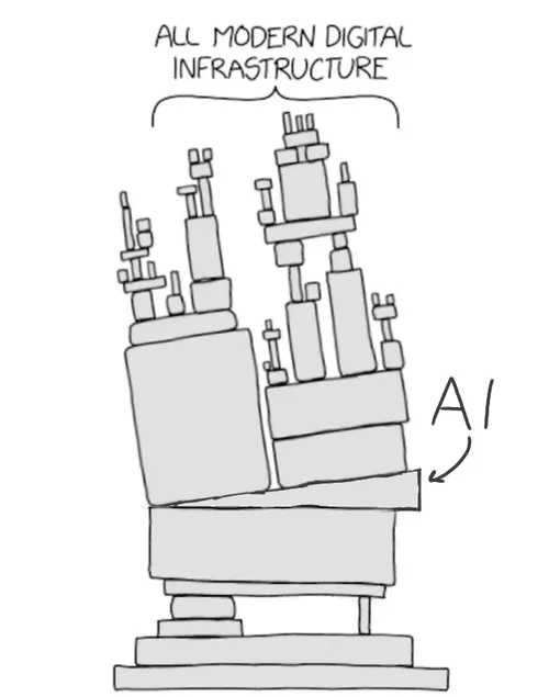 meme_AI_infrastructure