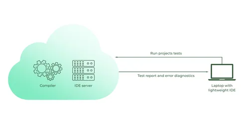 blog_infographic_virtus-IDE